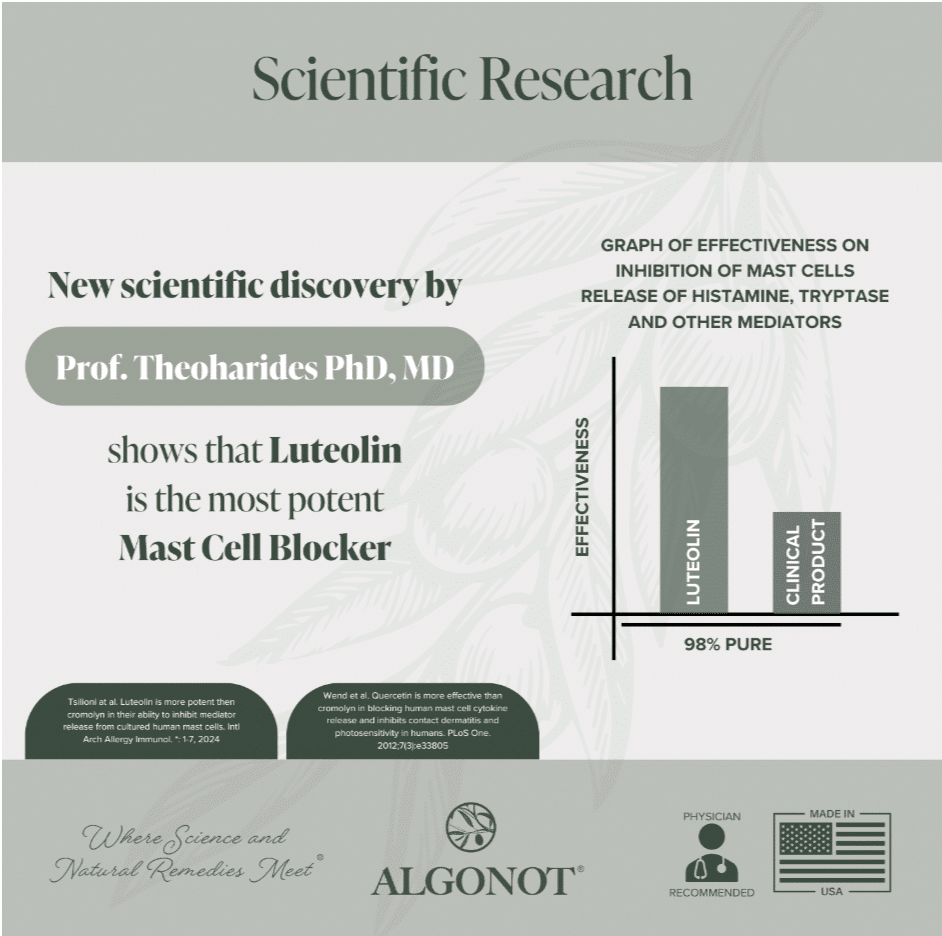FibroProtek - 60 Softgels - Image 4