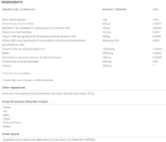 Active B-Complex facts