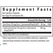 Zinc Carnosine facts