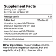 Metabolic Daily facts
