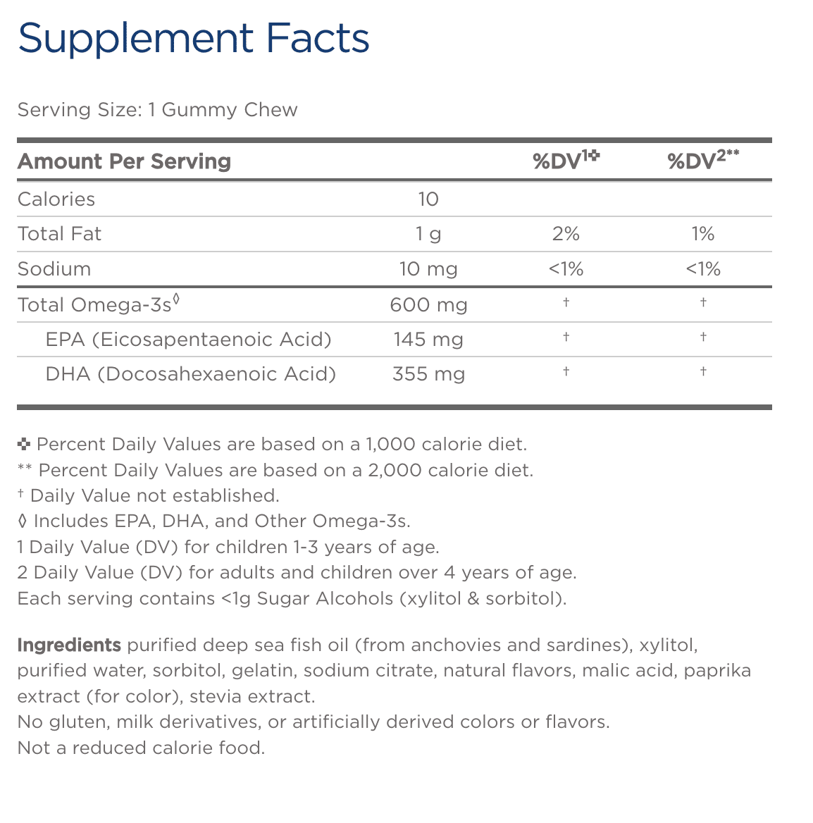 Children’s DHA Gummy Chews facts